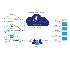 FIDO和憑證式驗證-行動網路營運商透過SafeNet Trusted Access擴展網路安全服務組合保護客戶數據