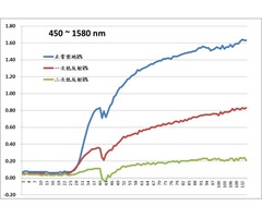 佳凌科技陽極處理廠