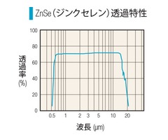 【日本住友電工】聚焦鏡 CO2激光雷射聚焦鏡片/雷射加工配件/雷射雕刻機配件/雷射切割機配件/進口聚焦鏡片/雷射機透鏡/進口激光聚焦鏡