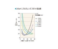 【日本住友電工】聚焦鏡 CO2激光雷射聚焦鏡片/雷射加工配件/雷射雕刻機配件/雷射切割機配件/進口聚焦鏡片/雷射機透鏡/進口激光聚焦鏡