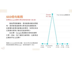加乘數位行銷 - SEO專業服務，助您在數位時代脫穎而出