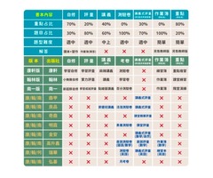 學霸養成國小評量測驗卷Top6