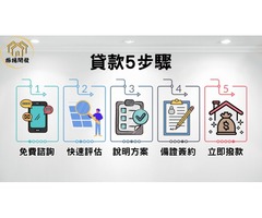 新竹房屋二胎資金管道首選，銀行貸不過？推薦找振揚開發