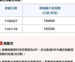 售四輪傳動小貨車,Mitsubishi,三菱,4X4,4WD,1.2L,Veryca,菱利,原鈑件,超低里程,手排,超便宜貨車